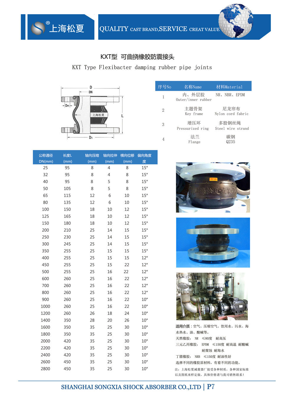 KXT型可曲撓橡膠接頭參數表