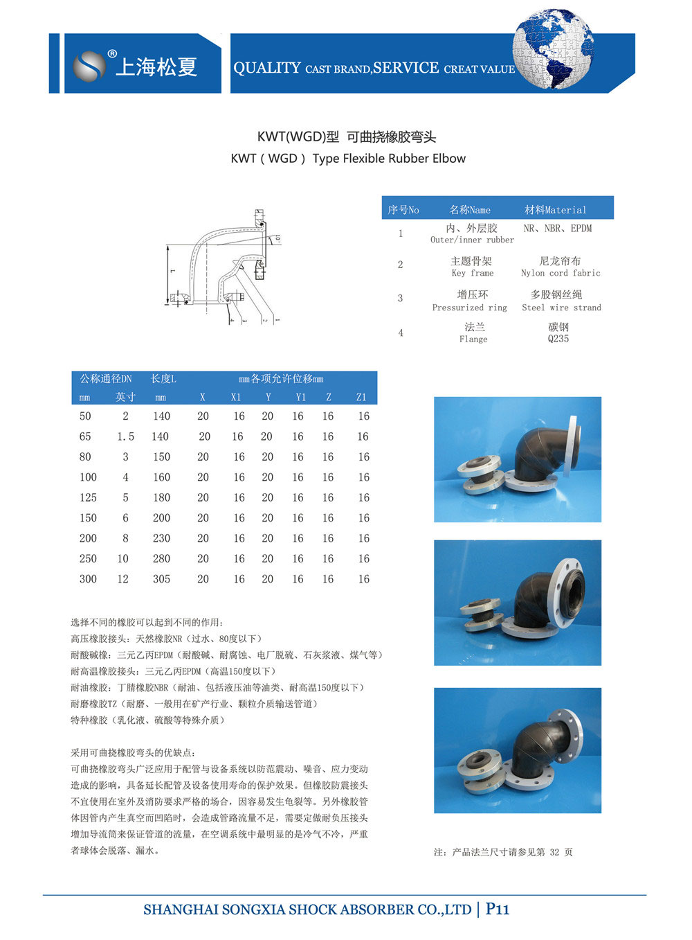 產(chǎn)品型號